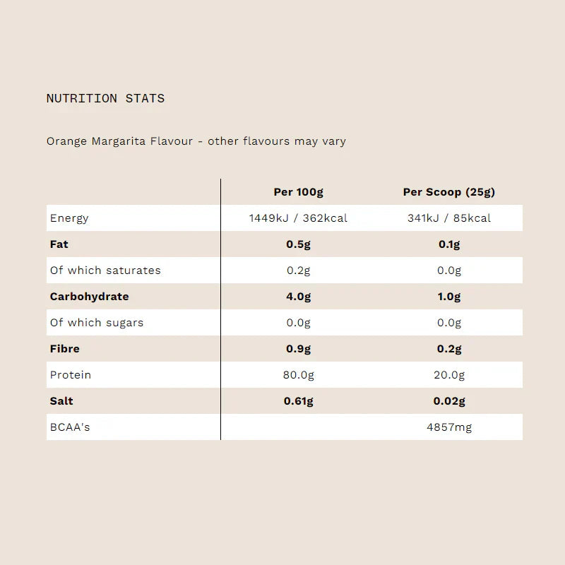 PhD Nutrition Smart Protein Clear - 500 g Orange Margarita