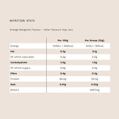 PhD Nutrition Smart Protein Clear - 500 g Orange Margarita