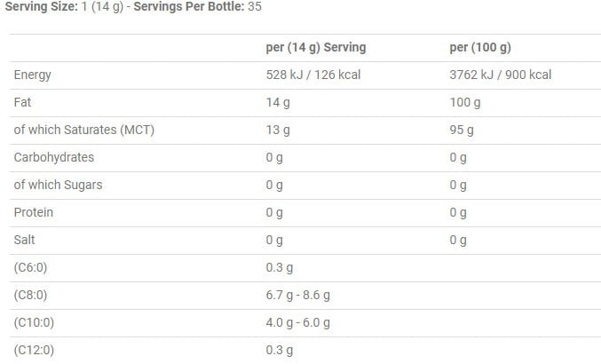 Applied Nutrition MCT Oil - 490 ml