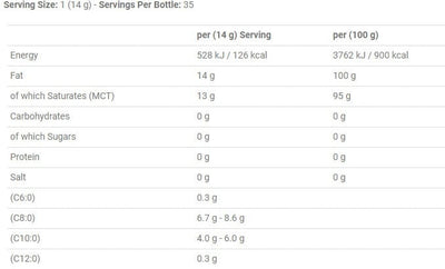 Applied Nutrition MCT Oil - 490 ml