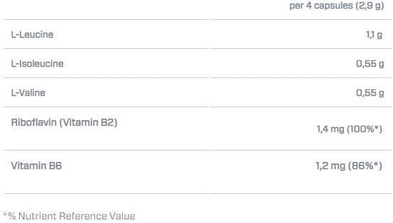 Dymatize BCAA - 400 caps