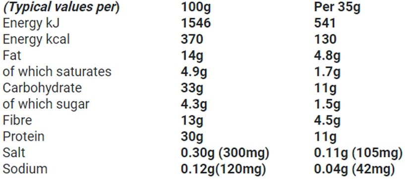 Muscle Moose Dinky Bars - 12 x 35 g Birthday Cake