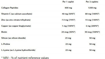 Ultravit Skin, Nails & Hair - 60 caps