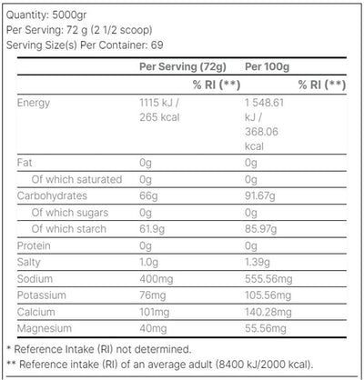 Vitargo +Electrolyte - 2000 g