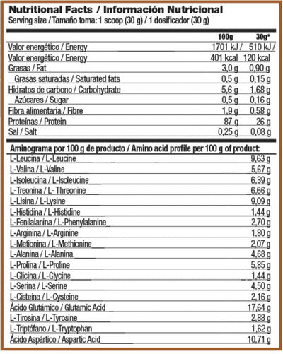 Zoomad Iso Zoo - 1360 g